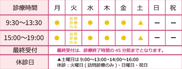 診療時間の表