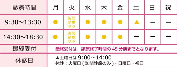 診療時間の表